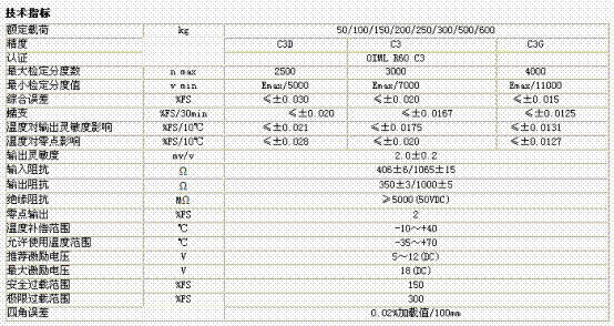 L6G-C3-250KG-3G6稱(chēng)重傳感器技術(shù)參數(shù)圖