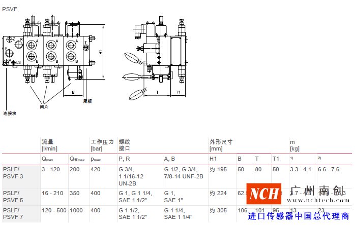 哈威 (HAWE)PSLF、 PSVF 和 SLF 型比例多路換向閥主要參數(shù)和尺寸