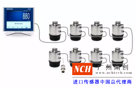 傳感器、儀表和接線盒