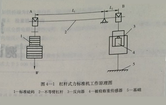 杠桿式力標(biāo)準(zhǔn)機(jī)的工作原理與特點